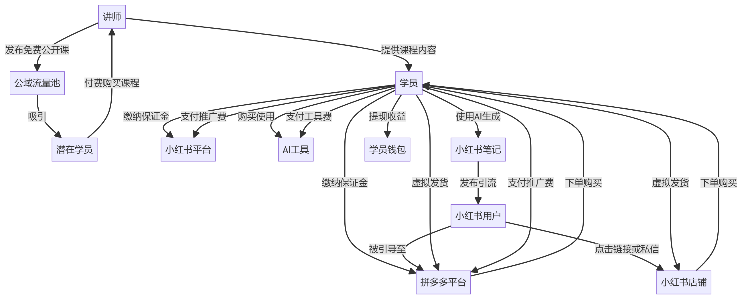 核心商业逻辑拆解
